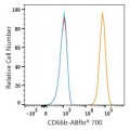 ABflo® 700 Rabbit anti-Human CD66b mAb (100 T)