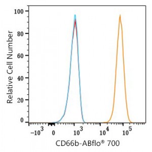 ABflo® 700 Rabbit anti-Human CD66b mAb (100 T)