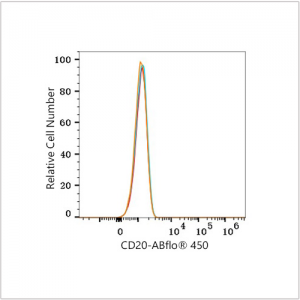ABflo® 450 Rabbit anti-Human/Monkey CD20 mAb (100 T)
