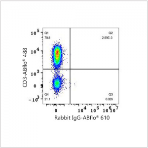ABflo® 610 Rabbit anti-Human/Monkey CD20 mAb (100 T)