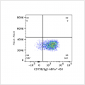 ABflo® 450 Rabbit anti-Human CD79b/Igβ mAb (100 T)