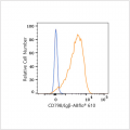 ABflo® 610 Rabbit anti-Human CD79B/Igβ mAb (100 T)