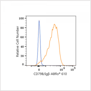 ABflo® 610 Rabbit anti-Human CD79B/Igβ mAb (100 T)