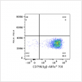 ABflo® 700 Rabbit anti-Human CD79B/Igβ mAb (100 T)