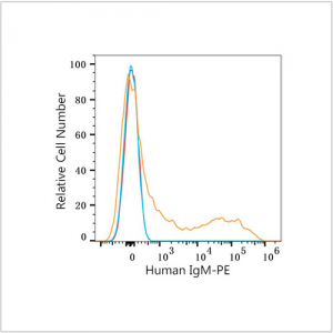 PE Rabbit anti-Human IgM mAb (100 T)