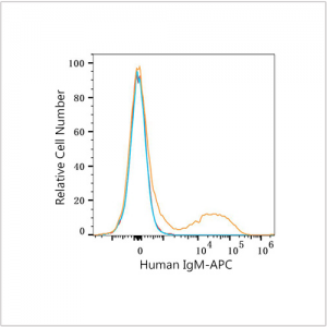 APC Rabbit anti-Human IgM mAb (100 T)