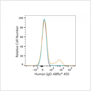 ABflo® 450 Rabbit anti-Human IgD mAb (100 T)