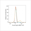 ABflo® 610 Rabbit anti-Human IgD mAb (100 T)