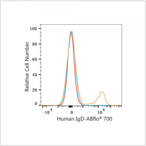 ABflo® 700 Rabbit anti-Human IgD mAb (100 T)