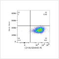 PE Rabbit anti-Human CD100/SEMA4D mAb (100 T)