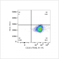 PE Rabbit anti-Human CD261/TRAIL-R1 mAb (100 T)
