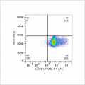 APC Rabbit anti-Human CD261/TRAIL-R1 mAb (100 T)