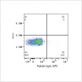 APC Rabbit anti-Human CD301/CLEC10A mAb (100 T)