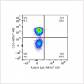 ABflo® 450 Rabbit anti-Human CD4 mAb (100 T)
