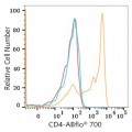 ABflo® 700 Rabbit anti-Human CD4 mAb (100 T)