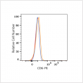 PE Rabbit anti-Human CD6 mAb (100 T)
