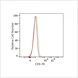PE Rabbit anti-Human CD6 mAb (100 T)