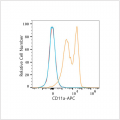APC Rabbit anti-Human CD11a mAb (100 T)