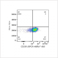 ABflo® 450 Rabbit anti-Human CD201/EPCR mAb (100 T)