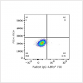 ABflo® 700 Rabbit anti-Human CD201/EPCR mAb (100 T)
