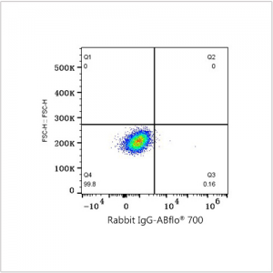 ABflo® 700 Rabbit anti-Human CD201/EPCR mAb (100 T)