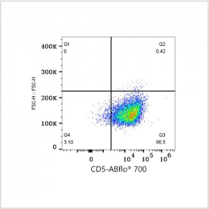 ABflo® 700 Rabbit anti-Mouse CD5 mAb (100 T)