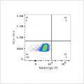PE Rabbit anti-Human MRC2 mAb (100 T)