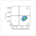 PE Rabbit anti-Human CD141/Thrombomodulin mAb (100 T)