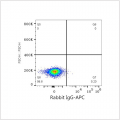 APC Rabbit anti-Human MERTK mAb (100 T)