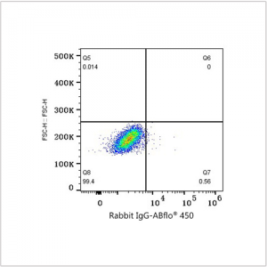 ABflo® 450 Rabbit anti-Human CD80/B7-1 mAb (100 T)