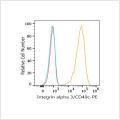 PE Rabbit anti-Human Integrin alpha 3/CD49c mAb (100 T)