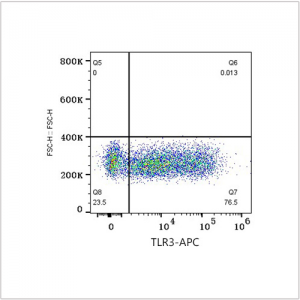 APC Rabbit anti-Human TLR3 mAb (100 T)