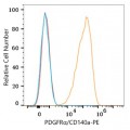 PE Rabbit anti-Human/Mouse PDGFRα/CD140a mAb (100 T)