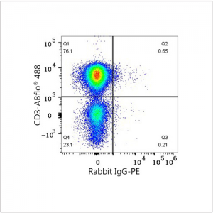 PE Rabbit anti-Human CD101/IGSF2 mAb (100 T)