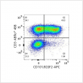 APC Rabbit anti-Human CD101/IGSF2 mAb (100 T)