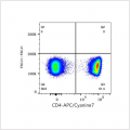 APC/Cyanine7 Rabbit anti-Human CD4 mAb (100 T)
