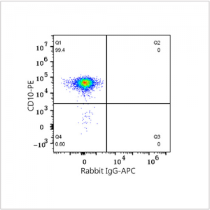 APC Rabbit anti-Human CD66b mAb (100 T)
