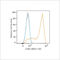 ABflo® 450 Rabbit anti-Human CD89 mAb (100 T)