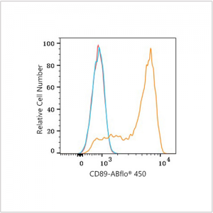 ABflo® 450 Rabbit anti-Human CD89 mAb (100 T)