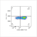 ABflo® 610 Rabbit anti-Human CD89 mAb (100 T)