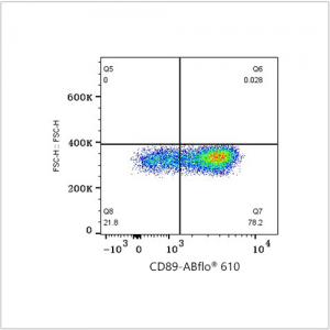 ABflo® 610 Rabbit anti-Human CD89 mAb (100 T)