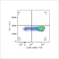 ABflo® 700 Rabbit anti-Human CD89 mAb (100 T)