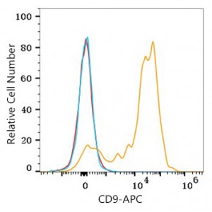 APC Rabbit anti-Human CD9 mAb (100 T)