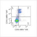 ABflo® 500 Mouse anti-Human CD56 mAb (100 T)