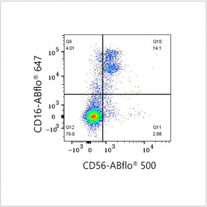 ABflo® 500 Mouse anti-Human CD56 mAb (100 T)