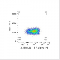 PE Rabbit anti-Human IL18R1/IL-18 R alpha mAb (100 T)
