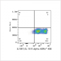 ABflo® 488 Rabbit anti-Human IL18R1/IL-18 R alpha mAb (100 T)