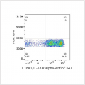 ABflo® 647 Rabbit anti-Human IL18R1/IL-18 R alpha mAb (100 T)