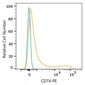 PE Rabbit anti-Human CD74 mAb (100 T)