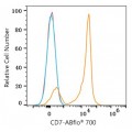 ABflo® 700 Rabbit anti-Human CD7 mAb (100 T)